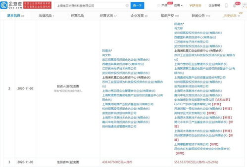 资本巨头齐聚 长江小米基金、红杉资本、OPPO争相入股南芯半导体，开启计算机技术开发新篇章
