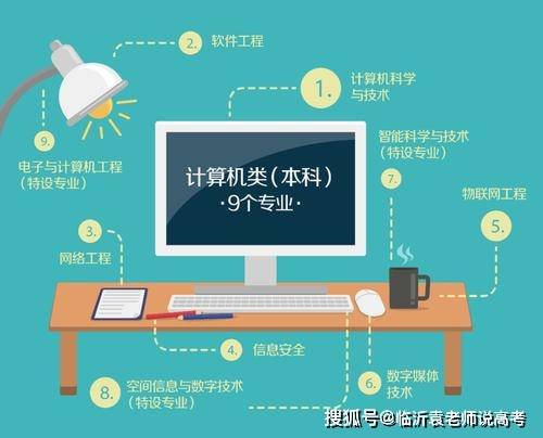 这5个高薪专业，最适合情绪稳定善于控制的学生报考，性价比超高