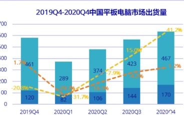 2012全球最炫平板电脑前沿产品技术图赏
